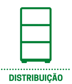 Distribuição